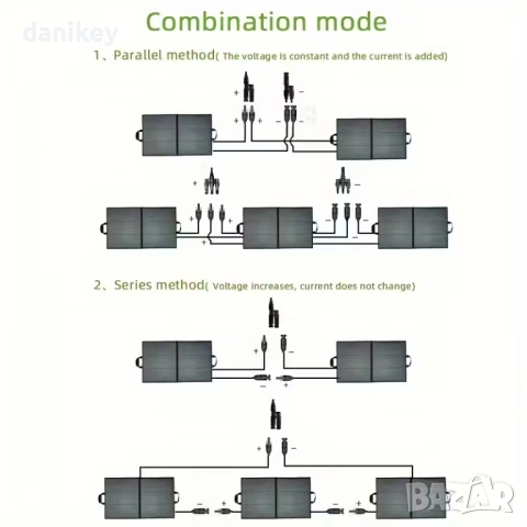 Сгъваем Соларен Панел 100W (Peak) Монокристален USB-C (DC/Type-C/MC4), снимка 8 - Къмпинг осветление - 53900000