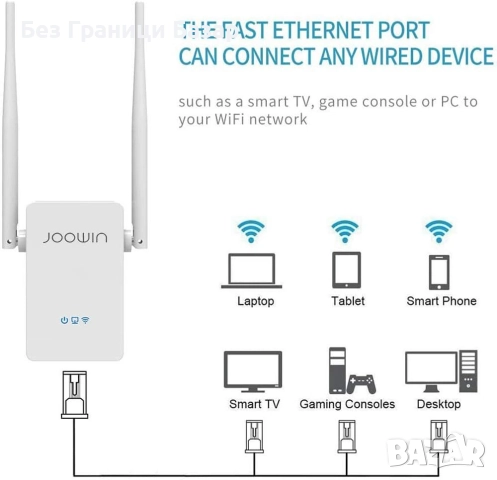 Нов разширител WiFi Extender 300Mbps с 5dBi антени и Ethernet порт за смарт дом интернет обхват, снимка 8 - Друга електроника - 52379968