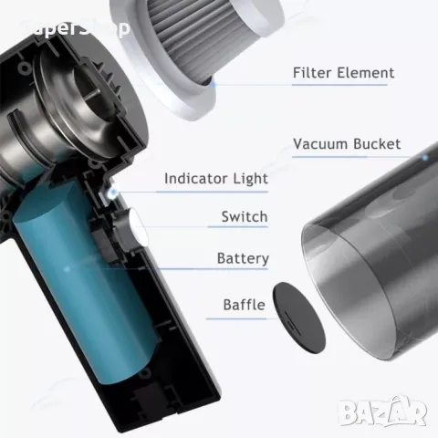 2в1 Безжична преносима прахосмукачка за кола автомобил дом, снимка 5 - Аксесоари и консумативи - 46932018