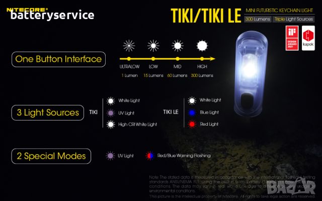 Фенер за ключодържател Nitecore Tiki, снимка 3 - Къмпинг осветление - 45403617