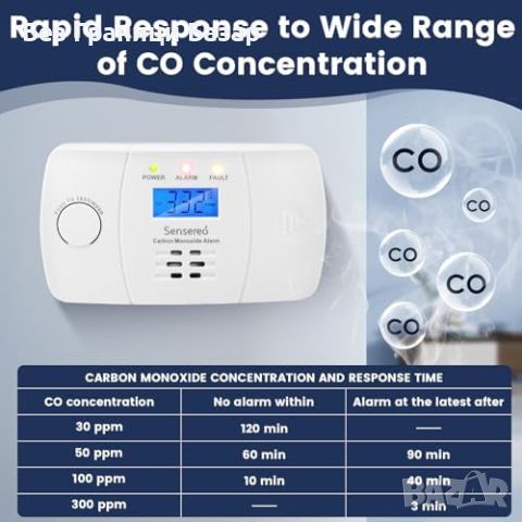 Нова Аларма за въглероден окис CO детектор Sensereo - LED/LCD дисплей, защита, снимка 6 - Други стоки за дома - 46565161