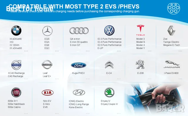 Кабел за зареждане LVWIT Type 2, 22KW, 32 A, снимка 9 - Аксесоари и консумативи - 48454730