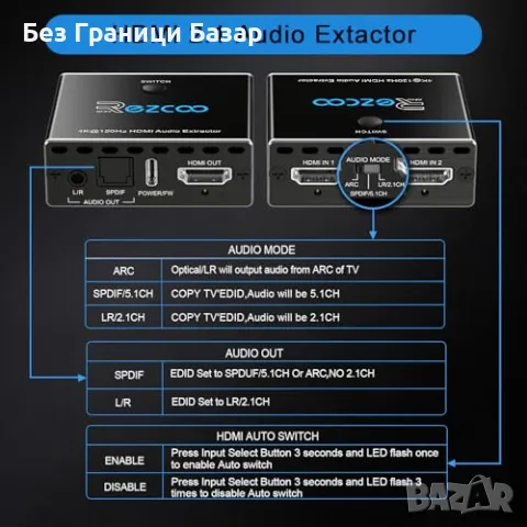 Нов HDMI аудио конвертор 4K 120Hz – оптичен SPDIF, стерео 3.5мм, снимка 5 - Друга електроника - 49089667