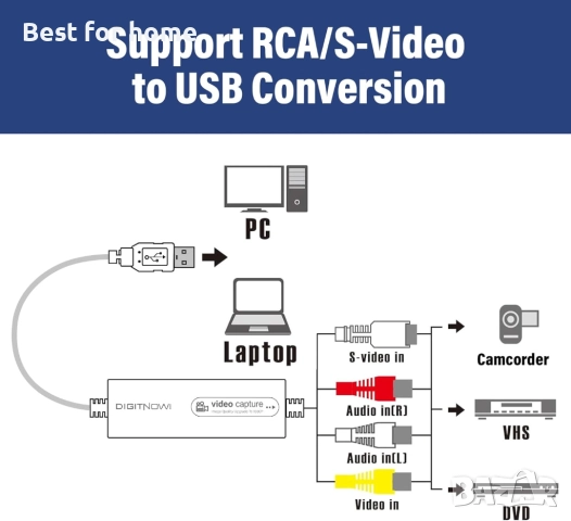 USB устройство за заснемане на видео, снимка 5 - Друга електроника - 52564151