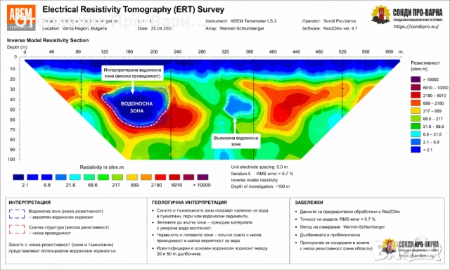 ПРОФЕСИОНАЛНО ГЕОФИЗИЧНО ИЗМЕРВАНЕ (ERT) – 32-КАНАЛЕН ТОМОГРАФ ЗА ВОДА/ ШУМЕН, снимка 11 - Други услуги - 54279067