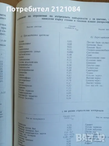 Наръчник по архитектурно строителство , снимка 4 - Специализирана литература - 49234125