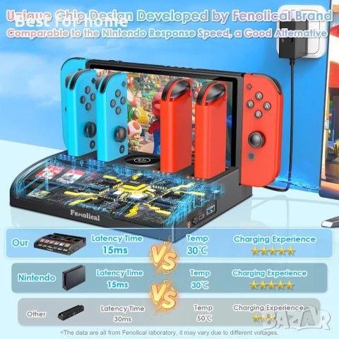 Докинг станция за TV Switch за Nintendo Switch, снимка 3 - Други игри и конзоли - 51126867