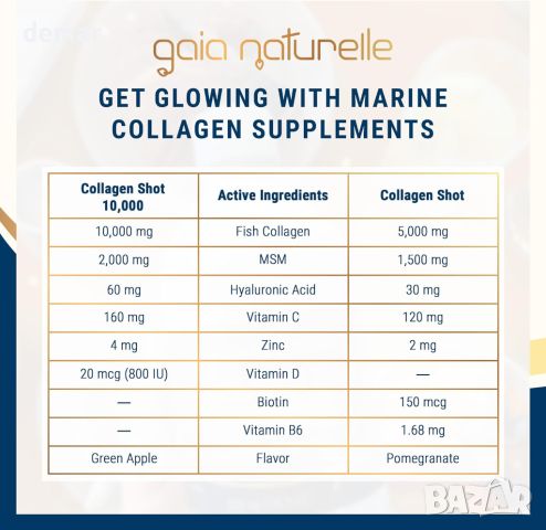 Marine Collagen Liquid Добавка за коса, кожа и нокти с колаген,хиалуронова киселина и витамини,500мл, снимка 3 - Хранителни добавки - 45335147