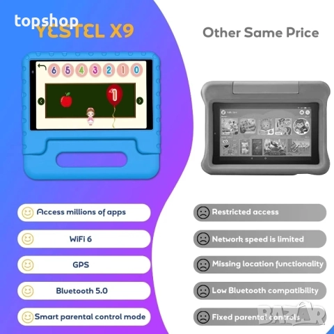 Детски таблет YESTEL с Wi-Fi 6, Android 13, 7GB RAM 64GB ROM (до 1TB), Bluetooth 5.0, 8 инча..., снимка 2 - Таблети - 51572517