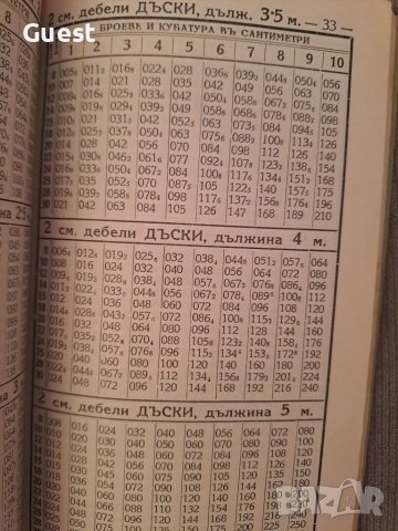 Таблици за изчисление кубическото съдържание на дървенъ строителенъ материялъ от 1933 г., снимка 9 - Други ценни предмети - 46139751
