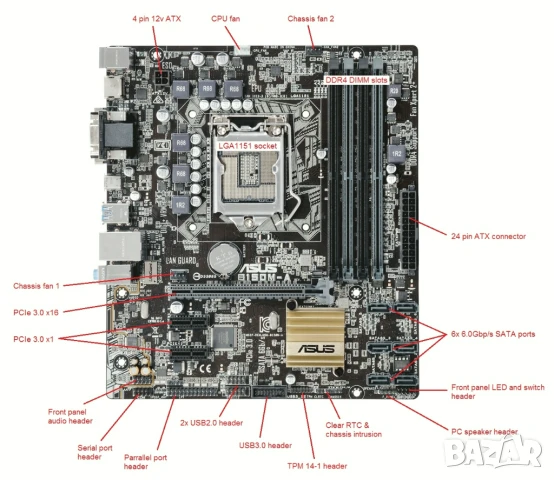 Дънна платка за компютър сокет Intel LGA1151 Asus B150M-A/M.2 HDMI, снимка 2 - Дънни платки - 51409129