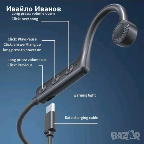 Bone Condition Bluetooth слушалки, снимка 2 - Bluetooth слушалки - 51078996