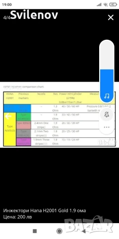 Газови инжектори HANA, снимка 2 - Части - 50676001