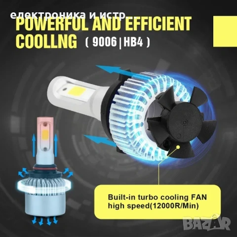 LED крушка за фарове за кола Модел H1 лед крушки 