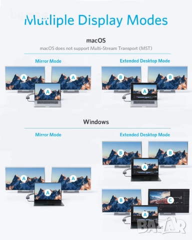 Anker PowerExpand USB-C към Dual HDMI адаптор, снимка 5 - Кабели и адаптери - 52084409