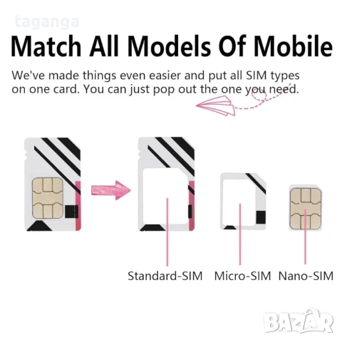 Английска сим карта / английски сим карти , снимка 4 - Други - 45232032