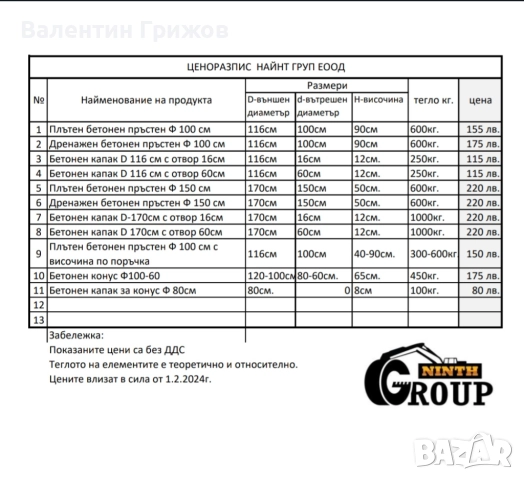 Бетонни пръстени, изграждане на септични ями , герани, шахти и ВиК., снимка 7 - ВиК услуги - 52267155
