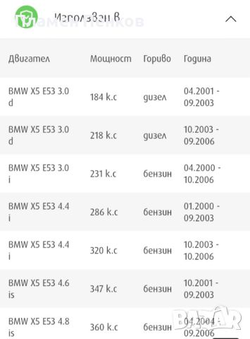 Предна полуоска БМВ Х5 Е53 карета каре предни полуоски, снимка 5 - Части - 45657694