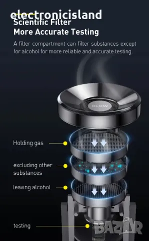 Точен мини дрегер тест за алкохол Baseus с LCD осветен дисплей и звуков синал, снимка 7 - Аксесоари и консумативи - 47695223