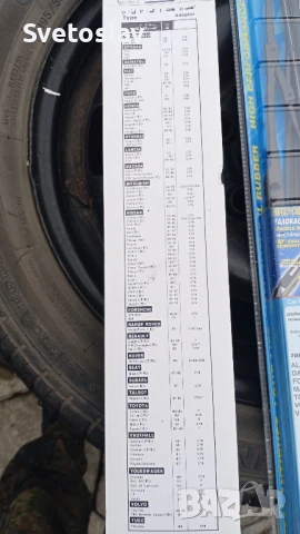 автомобилни чистачки , снимка 3 - Аксесоари и консумативи - 50586784