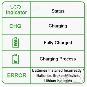 Интелигентно зарядно устройство за батерии АА, ААА, POWEROWL с LCD дисплей, снимка 9 - Друга електроника - 49092980