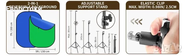 Комплект NEEWER 2-в-1 сгъваем фон за студио с две зелени и сини страни 150 x 200 м  със статив 260 , снимка 8 - Чанти, стативи, аксесоари - 47389709