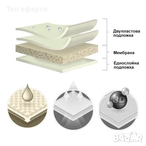 Покривало Kegel серия Mobile размер L сиво за LAV, снимка 3 - Аксесоари и консумативи - 49335025