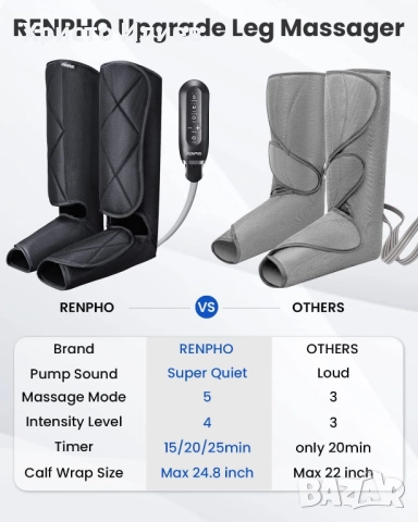 Масажор за крака RENPHO за кръвообращение и облекчаване на болката, снимка 6 - Масажори - 51977407