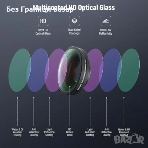 Нов Комплект ND Филтър + Обектив за DJI Action 5 Pro / Action 4 камера, снимка 6 - Чанти, стативи, аксесоари - 50748142