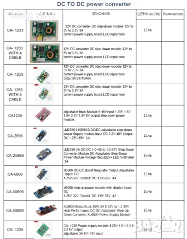 PWM контролер CA-103A 6V 12V 24V 28V 3A за управление мотор светлини, снимка 8 - Друга електроника - 47663988