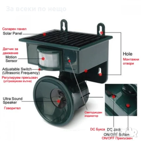 Ултразвуков соларен птицегон гони мишки кучета диви животни гълъби мощ, снимка 6 - Друга електроника - 51108545
