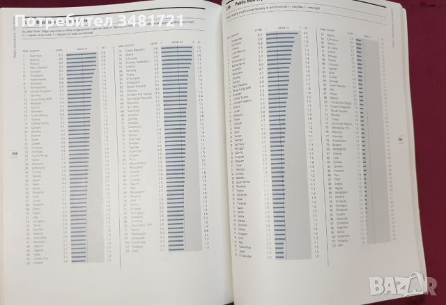 Доклад на Световния икономически форум за конкуренцията по света / The Global Competitiveness Report, снимка 10 - Специализирана литература - 45667914