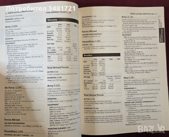 The Military Balance 1998/99, снимка 3 - Енциклопедии, справочници - 53750090