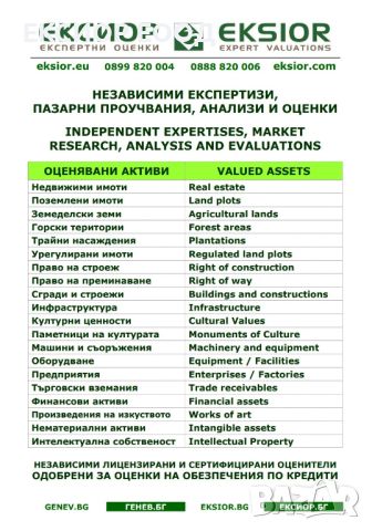 Оценки на недвижими имоти и други активи, снимка 4 - Счетоводни услуги - 46686813