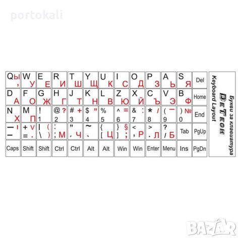 Стикери / лепенки / букви за клавиатура, 65 символа и 44 символа, кирилизация кирилица, снимка 2 - Друга електроника - 46212090