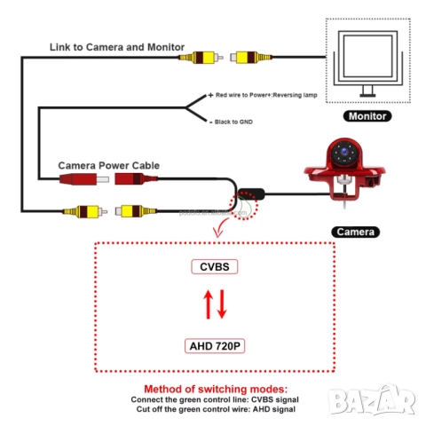 Камера за бус, Renault Trafic, за стоп, заден ход, задно виждане, нощно виждане, бус Рено Трафик, снимка 9 - Аксесоари и консумативи - 52043282