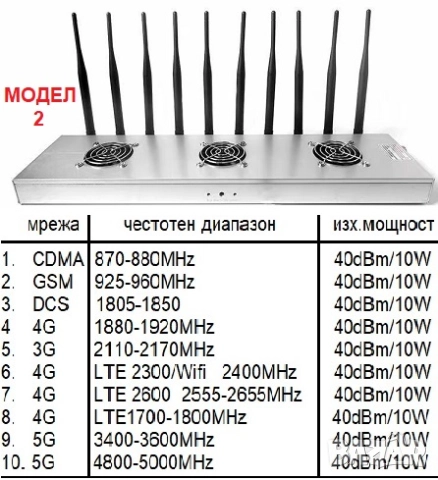 Заглушители за GSM, GPS, WiFi, Bluetooth, снимка 3 - Други - 52920319