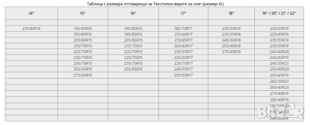 Текстилни вериги за сняг, снимка 7 - Аксесоари и консумативи - 53098059