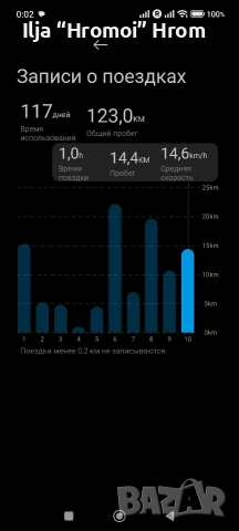 Xiaomi Electric Scooter 5 Pro, снимка 8 - Друга електроника - 53158081