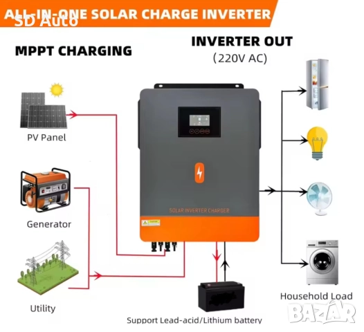 Хибриден инвертор Pow Mr - 6,2 Kw / 48V, снимка 3 - Друга електроника - 52190404