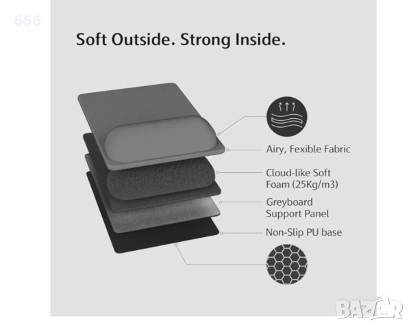 Подложка за мишка, снимка 3 - Други стоки за дома - 53169945