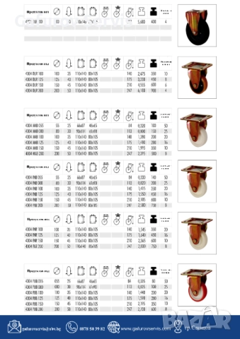 Заглавие: Колела за тежки товари – професионални индустриални колела, снимка 6 - Други машини и части - 52290536