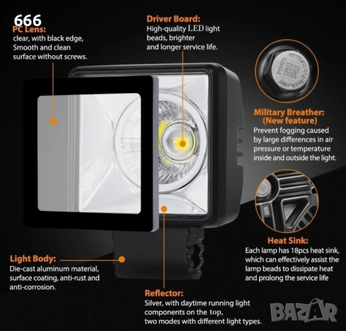 Комплект от 2 броя Лед LED Халогени, снимка 3 - Аксесоари и консумативи - 53984008