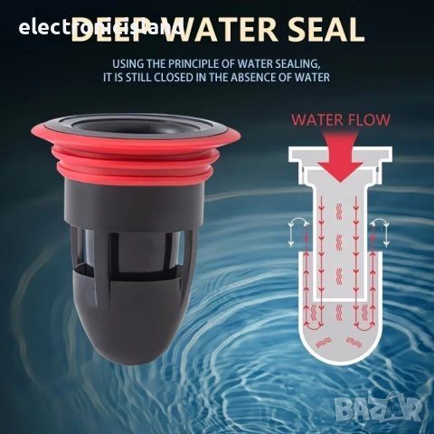 Силиконов сифон против миризма на под, предпазител от обратен поток на водата, баня или кухня, черен, снимка 2 - ВИК - 53687585