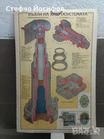 Учебни табла за камион МаЗ, снимка 3 - Антикварни и старинни предмети - 52746332