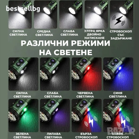 Мощен ръчен LED прожектор фенер YEMAO 3000 лумена UV червена зелена синя светлина USB-C магнит, снимка 6 - Къмпинг осветление - 54109920