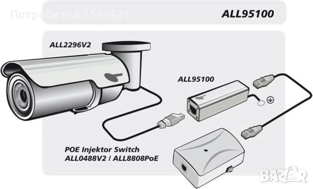 Мрежов защита от пренапрежение ALLNET ALL95100, Германия, снимка 4 - Мрежови адаптери - 19581838