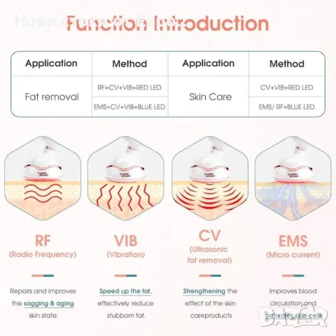Ултразвуково устройство.за кавитация, машина за целулит 6 в 1за красота с радиочест светлинна EMS, снимка 9 - Масажори - 48217555