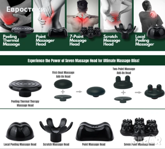 Универсален ръчен масажор MEGAWISE, дълбокотъканен перкусионен масажор за гръб, врат, талия, крака, снимка 5 - Масажори - 50730285