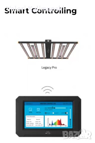 Лампи за отглеждане на цветя и зеленчуци:Legacy Pro LED светлина с LED ленти - (720W), снимка 2 - Други - 46160723